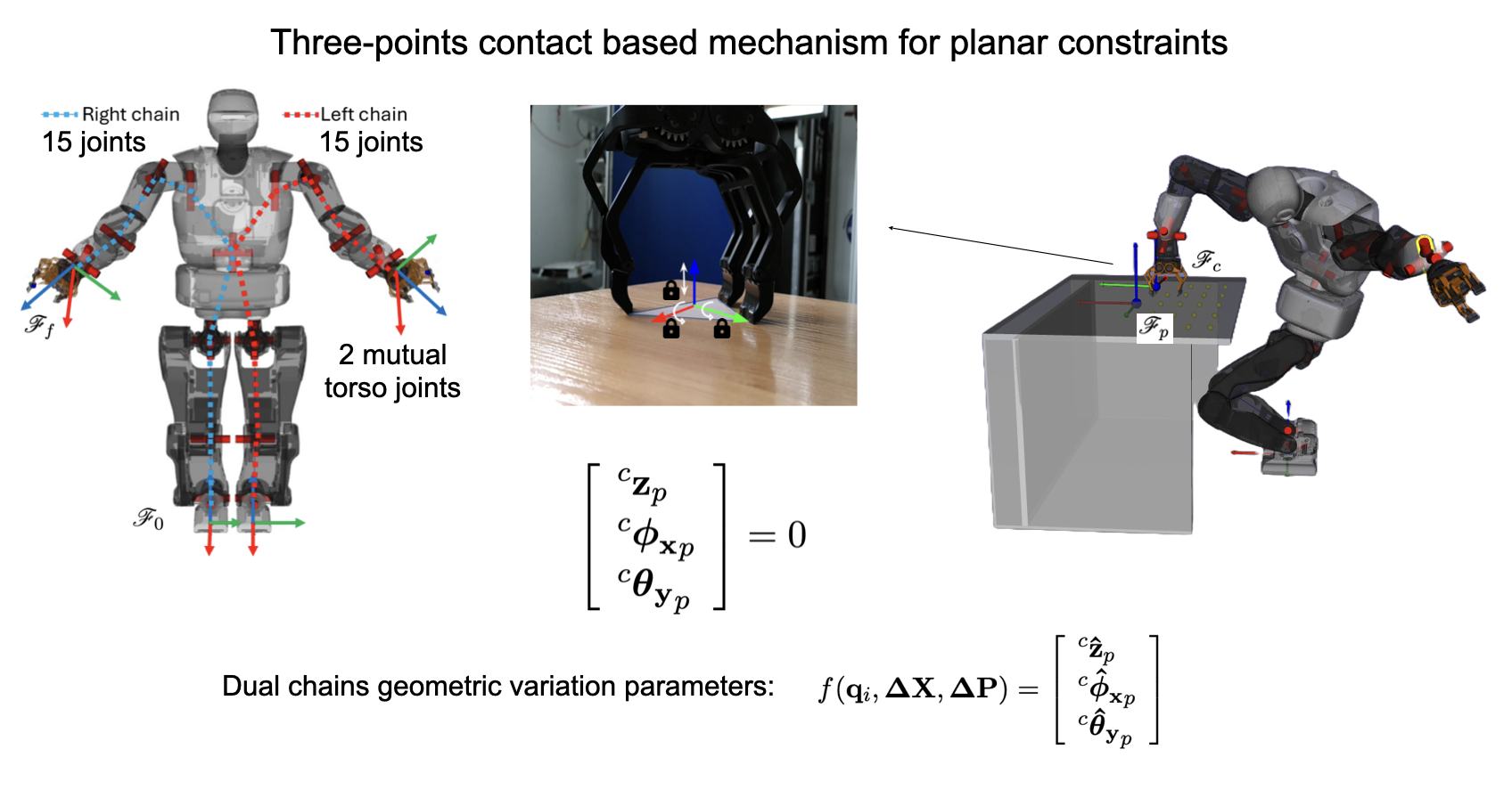 Humanoid Robot Whole-body Geometric Calibration with Embedded Sensors and a Single Plane