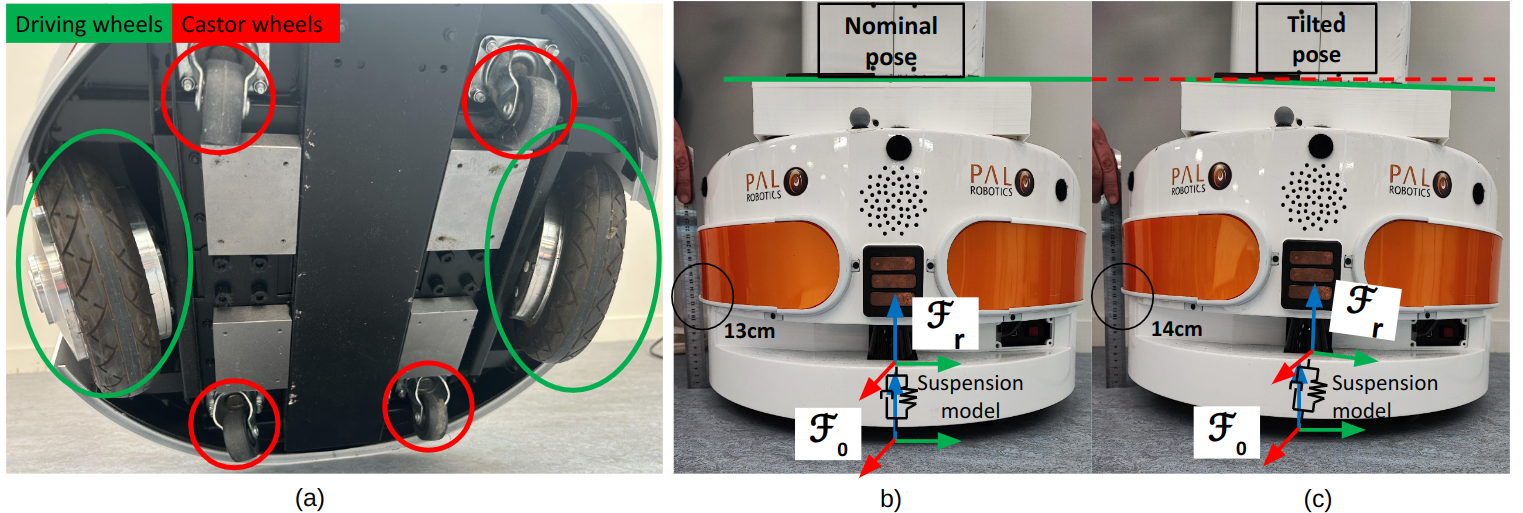 Base suspension illustration